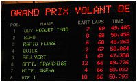 Classement après 1 heure de course